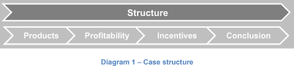 case exhibits profitability banking retail preplounge