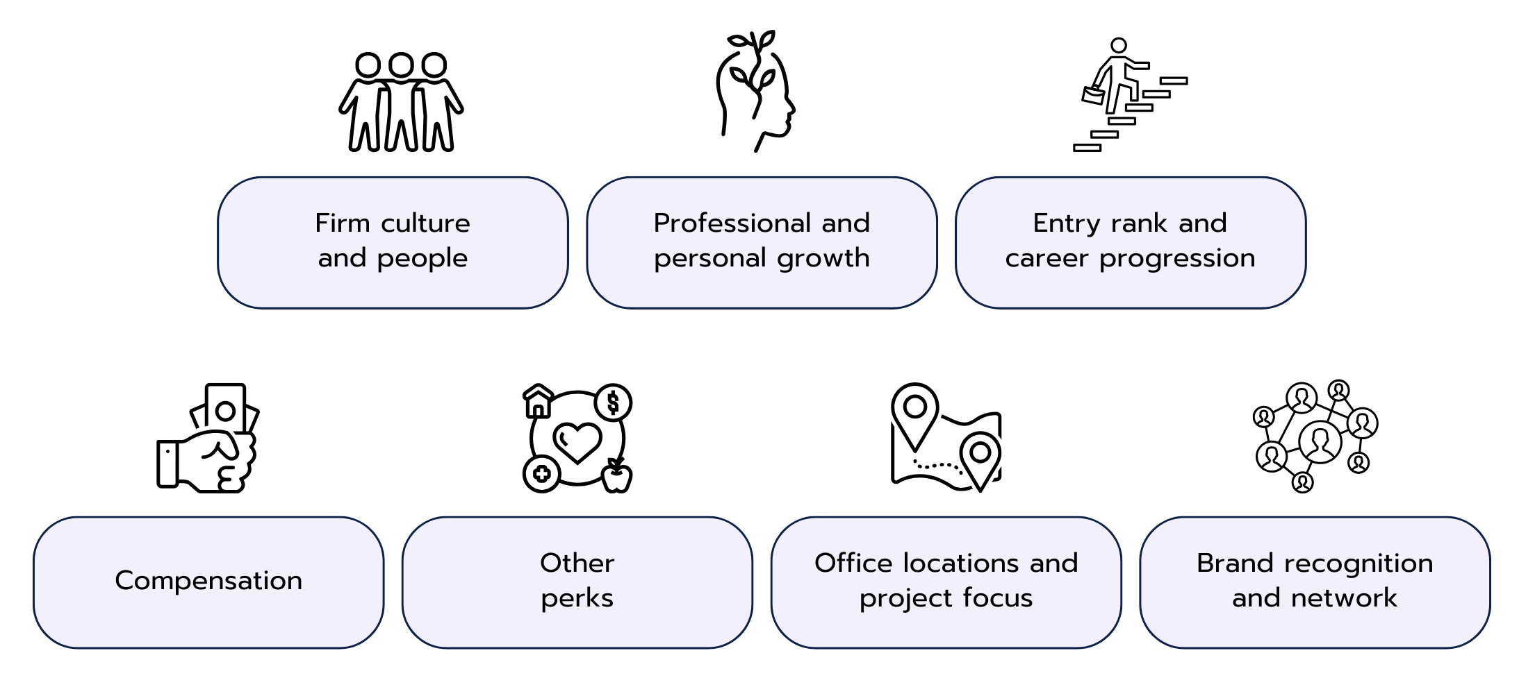 2.2 Connect Your Short-term and Long-term Goals to What Your Ideal Job Needs to Offer