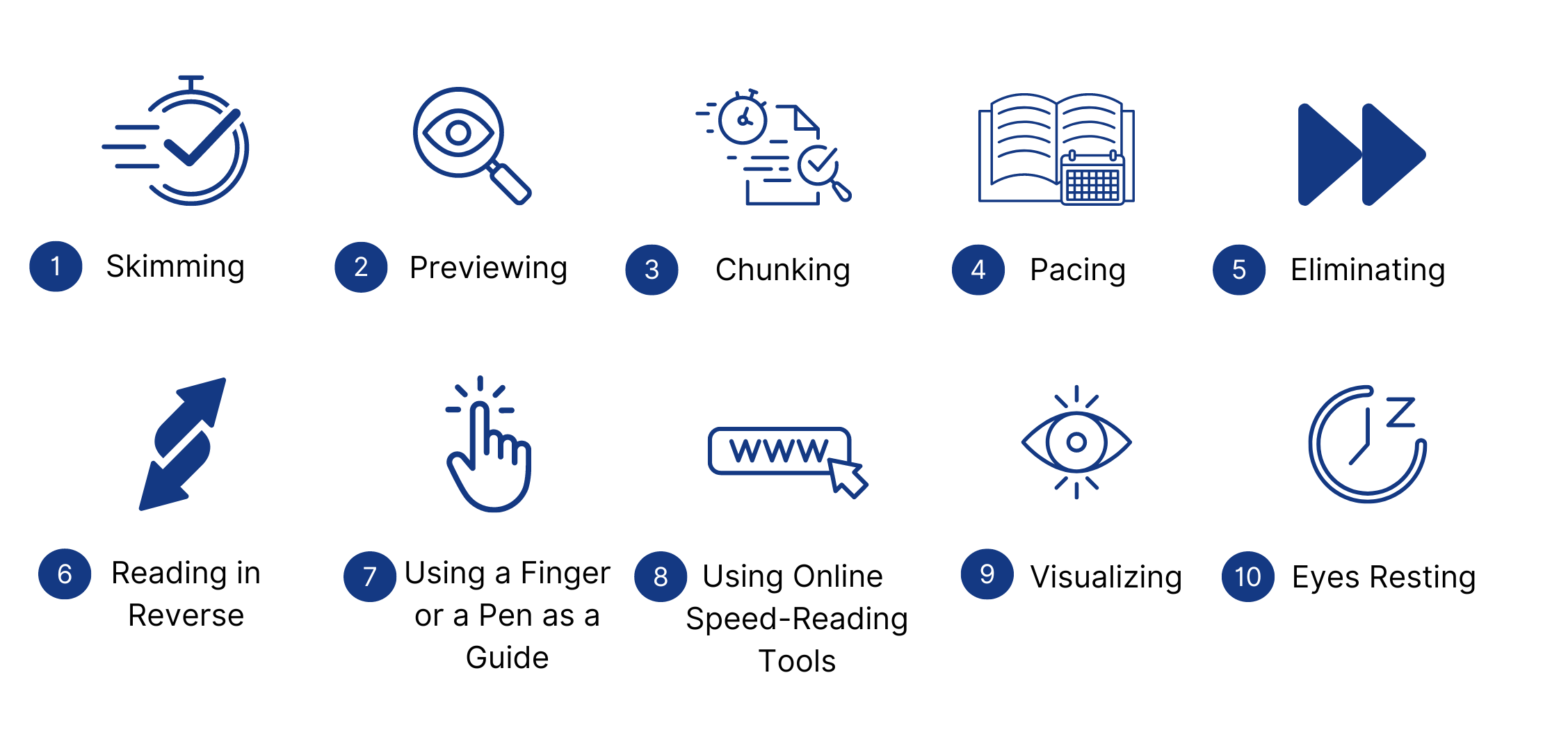 Speed Reading Techniques – Techniques