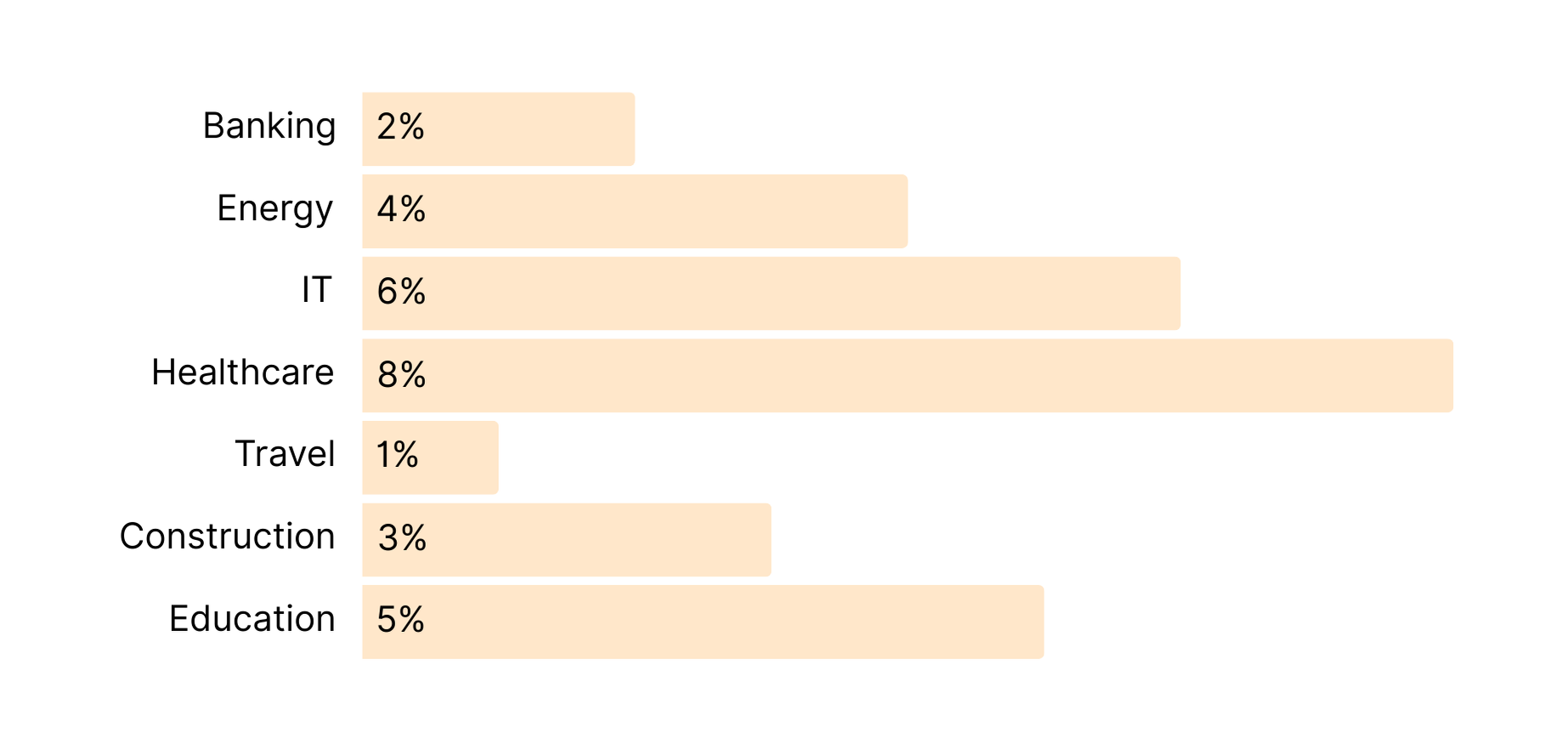 General Salary Development in Consulting in France