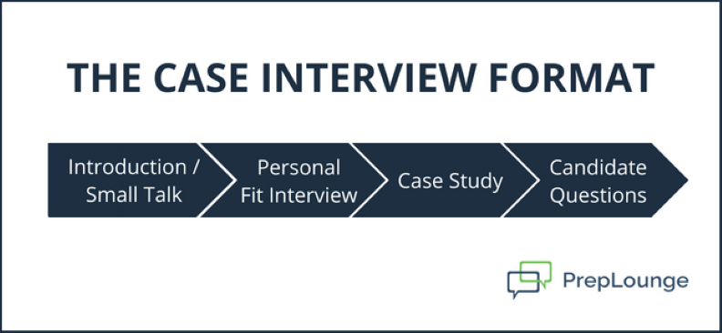 Case Interview The Ultimate Consulting Guide 2024 