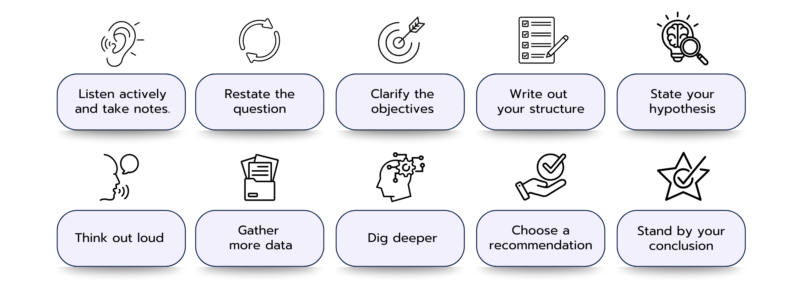 How to Solve a Case Study in 10 Steps