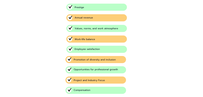 Key factors that you should consider when evaluating potential employers