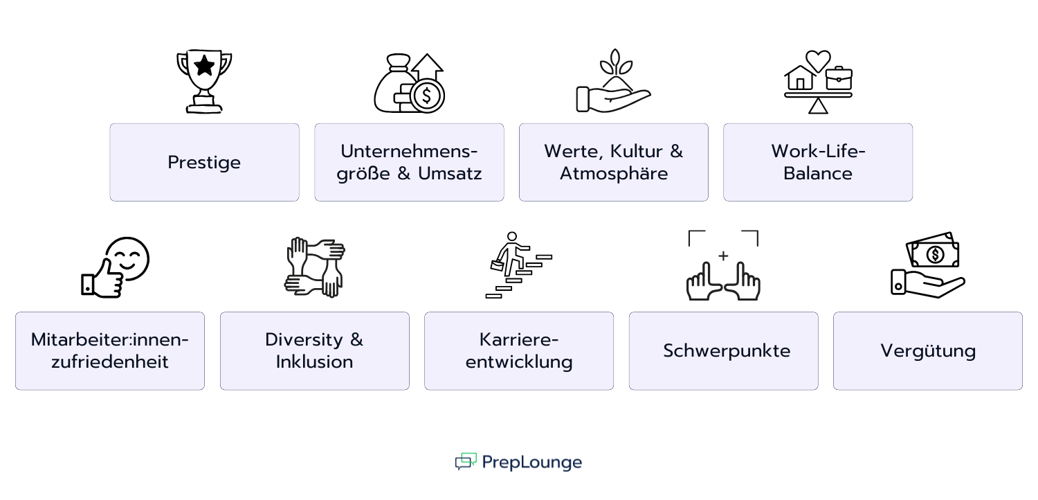 Schlüsselfaktoren, die du bei der Bewertung potenzieller Arbeitgeber berücksichtigen solltest