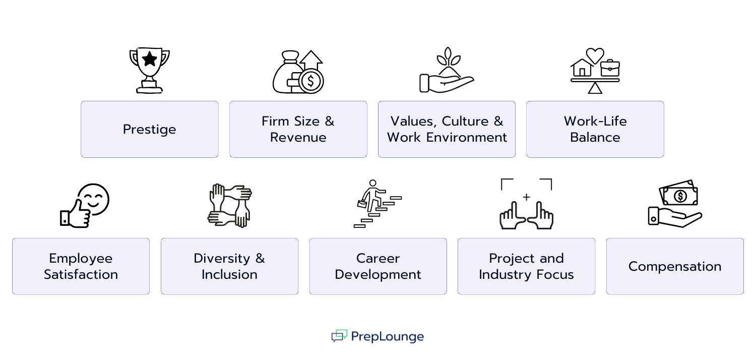 Key factors that you should consider when evaluating potential employers