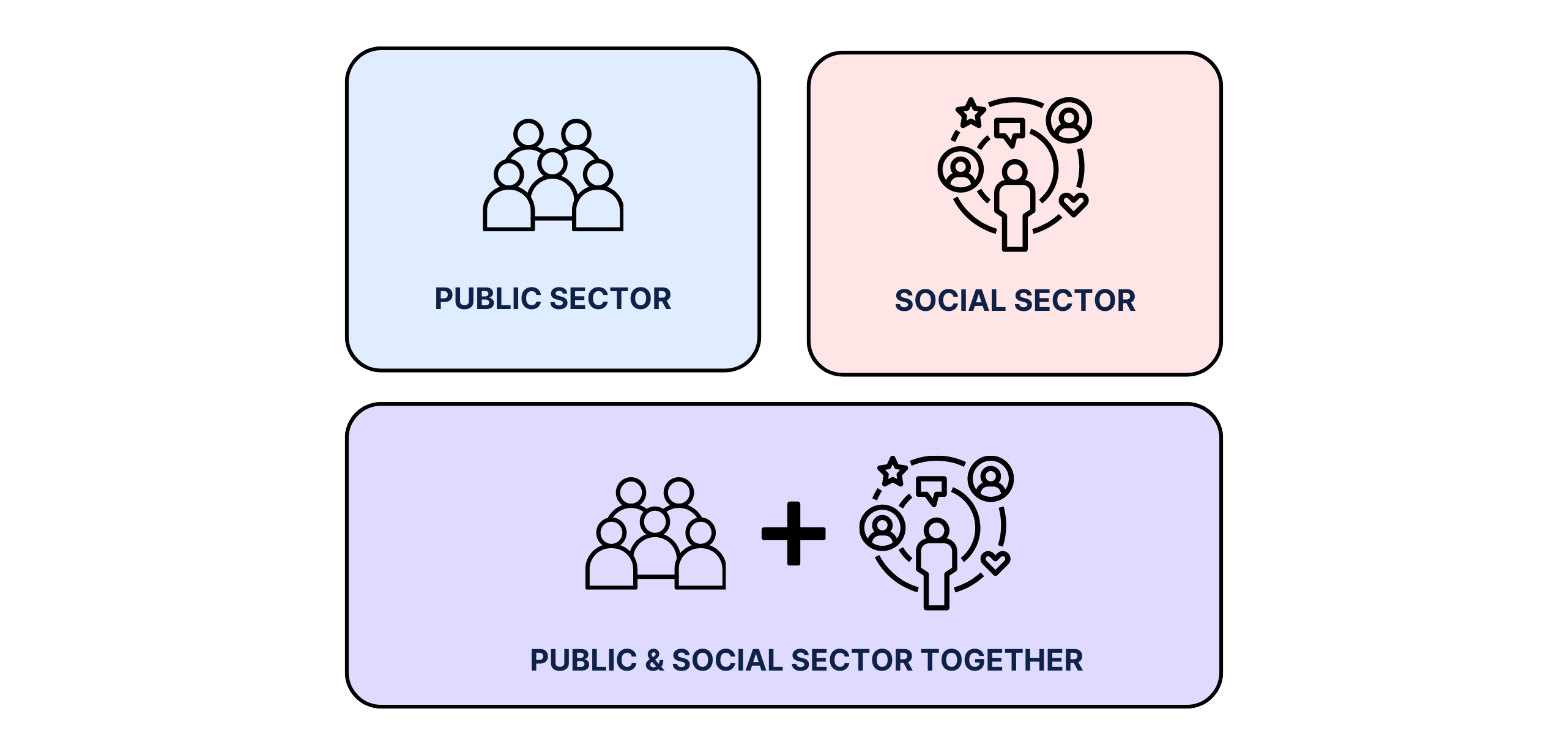 Public Sector Types