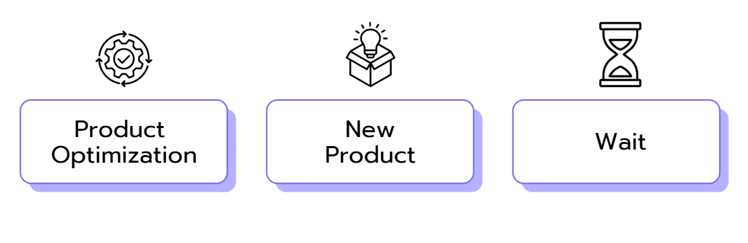 The 3 possible responses: product optimization, new product, wait