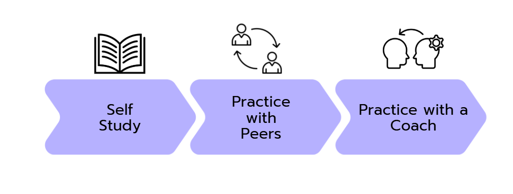 Three steps: Self Study, Practice with Peers, Practice with Coach