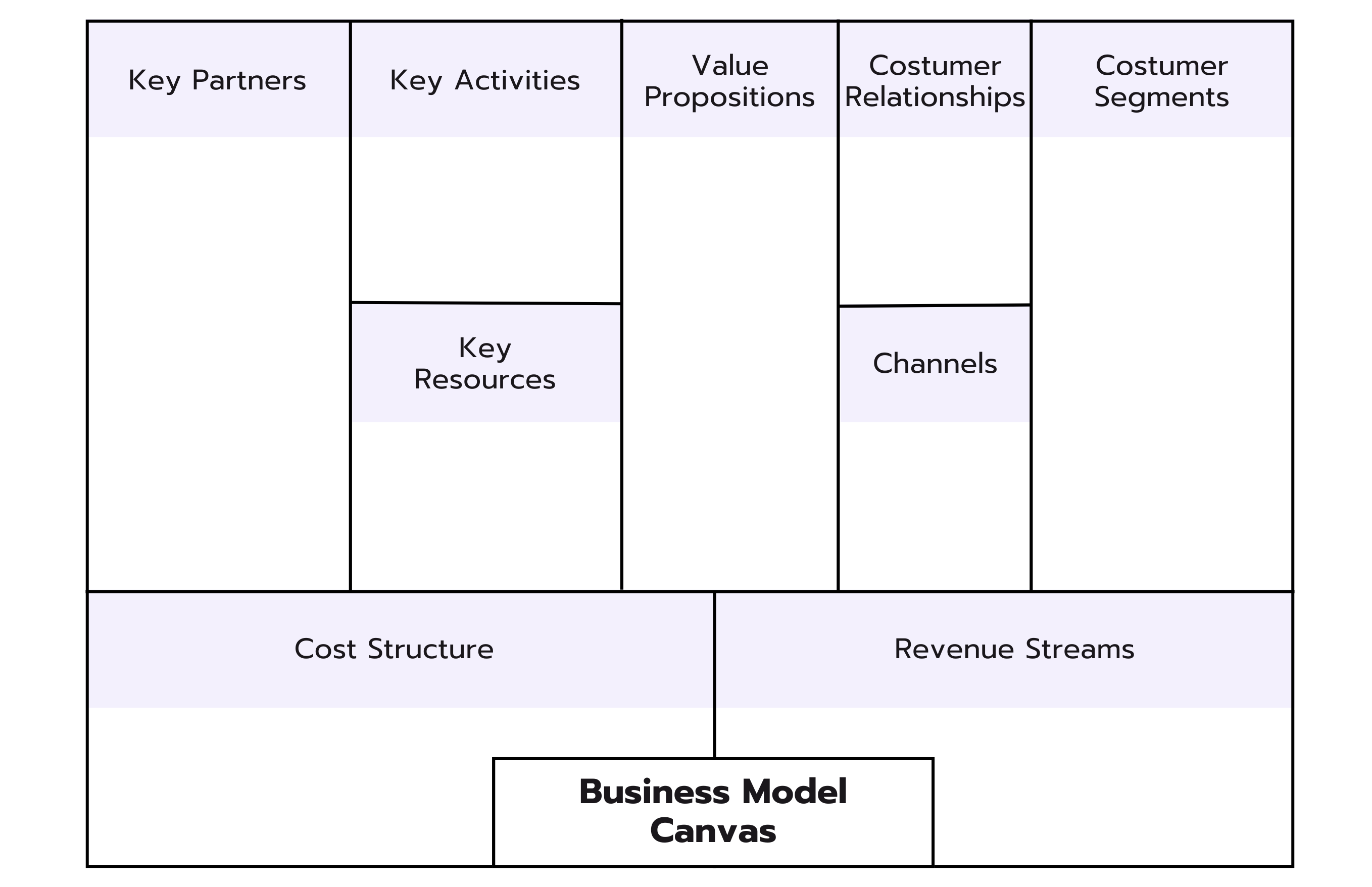 The Nine Sections of the BMC