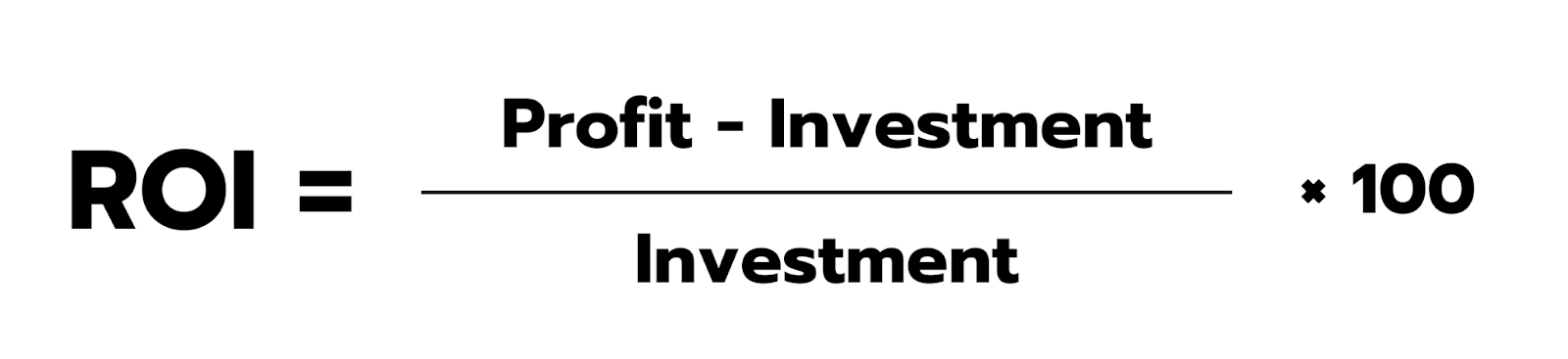 The formula for Return on Investment (ROI) is shown: ROI = (Profit - Investment) / Investment × 100.