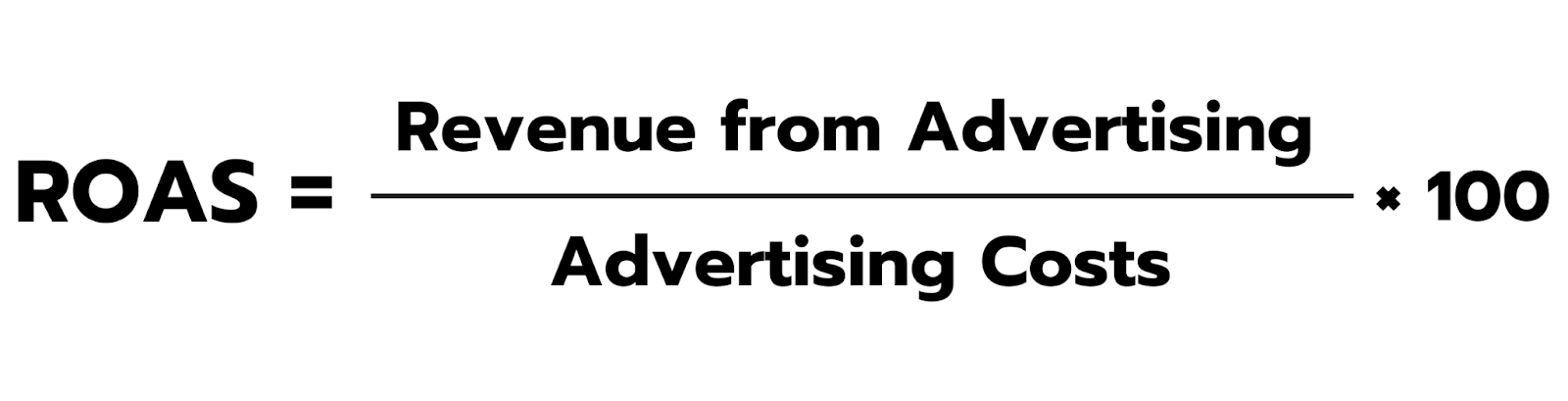  The formula for Return on Advertising Spend (ROAS) is shown: ROAS = (Revenue from Advertising) / (Advertising Costs) × 100.