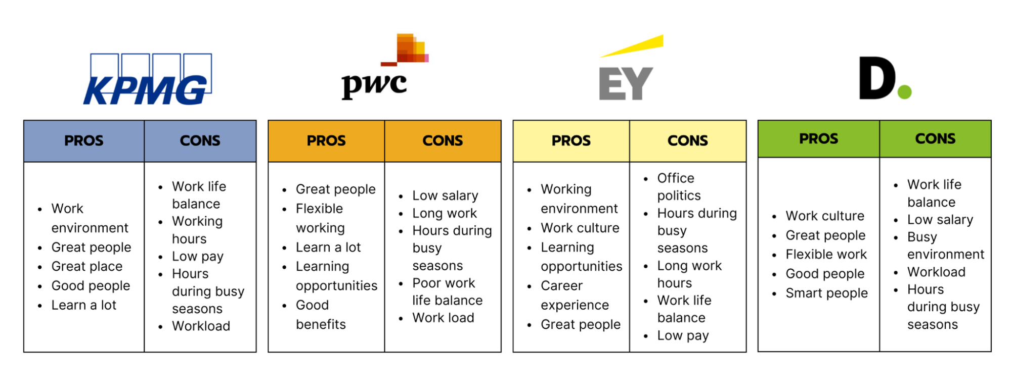 Pros and Cons