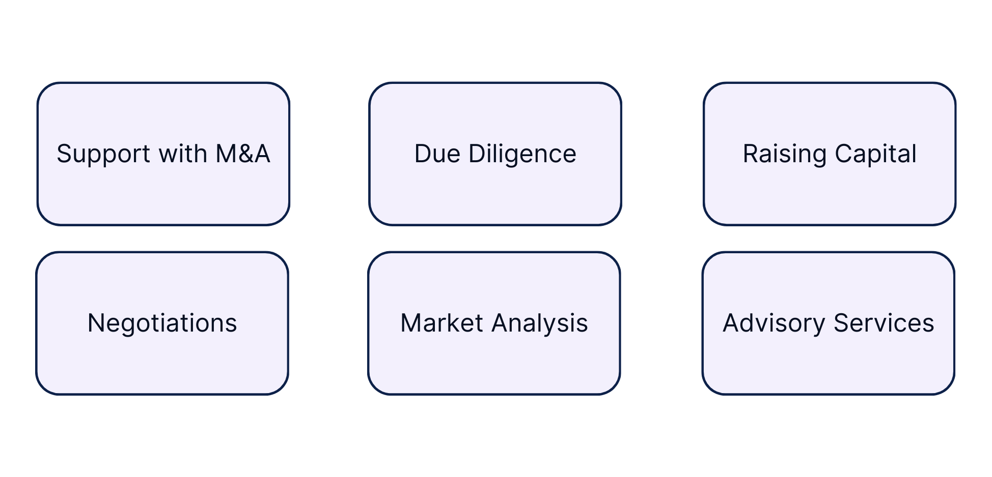 Investment Banking Tasks