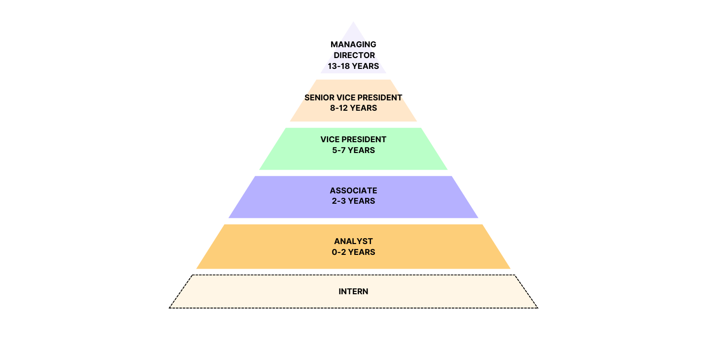 Investment Banking Career