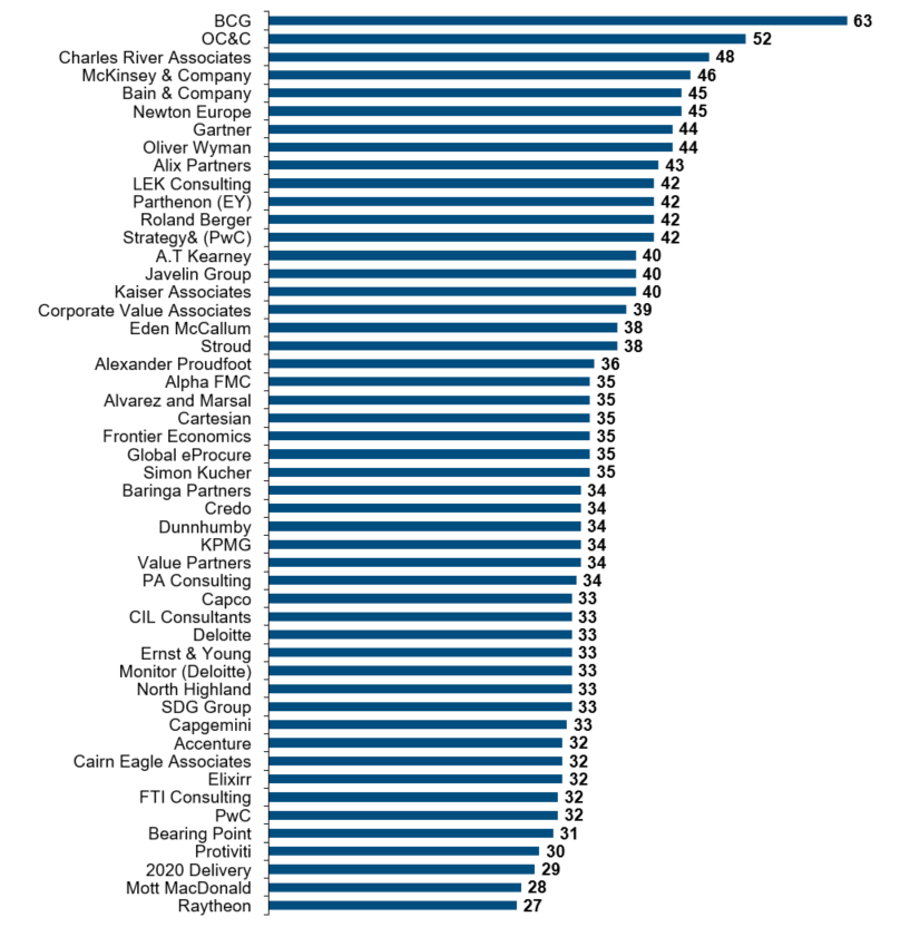 Consulting Salary UK What You Need To Know In 2023