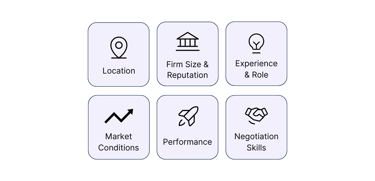 Investment Banking Salary Factors