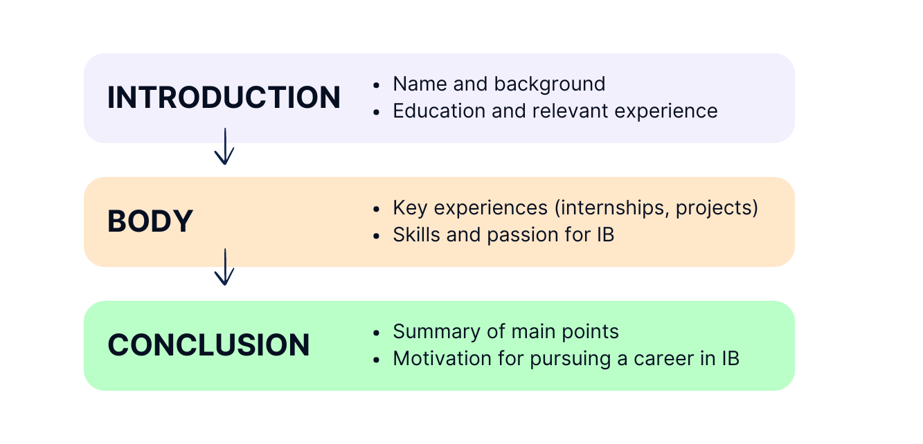 Tell Your Story in the IB Interview