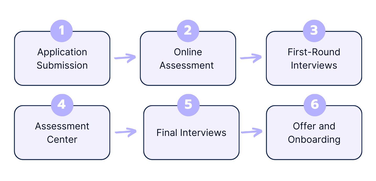 Recruiting-Process