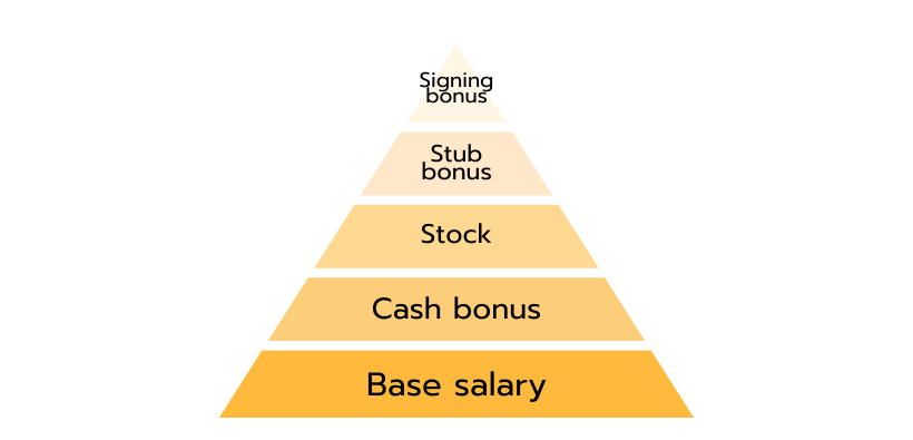 IB Salary Structure