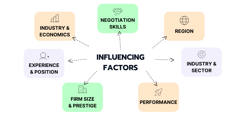 Influencing Factors Salary Investment Banking Germany