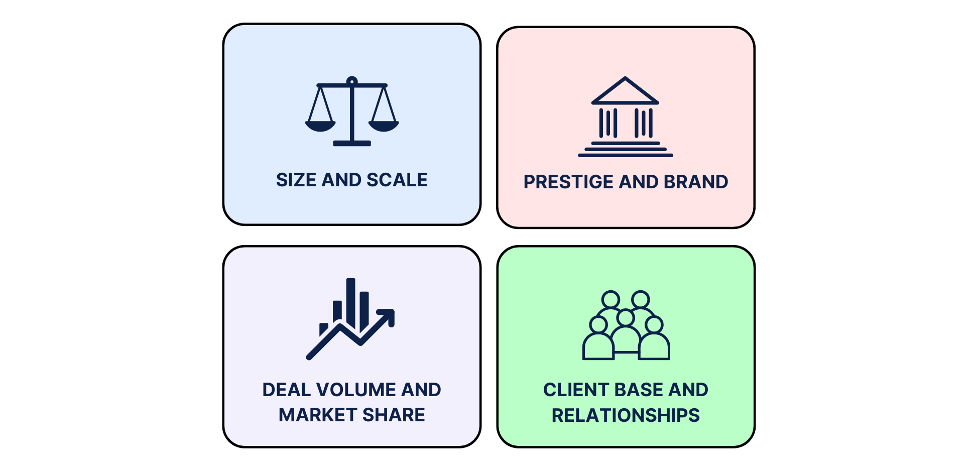 What Makes an Investment Bank a Top Firm? 