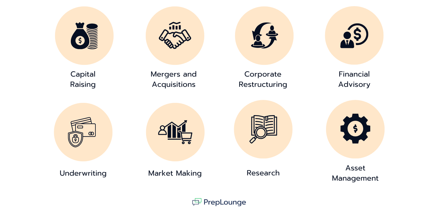 What Is the Role of Investment Banking Firms in Germany