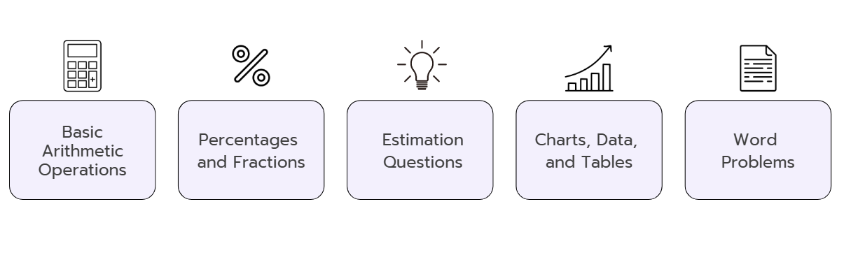 An overview of different types of math skills tested, including basic arithmetic, percentages and fractions, estimation, data interpretation, and word problems.