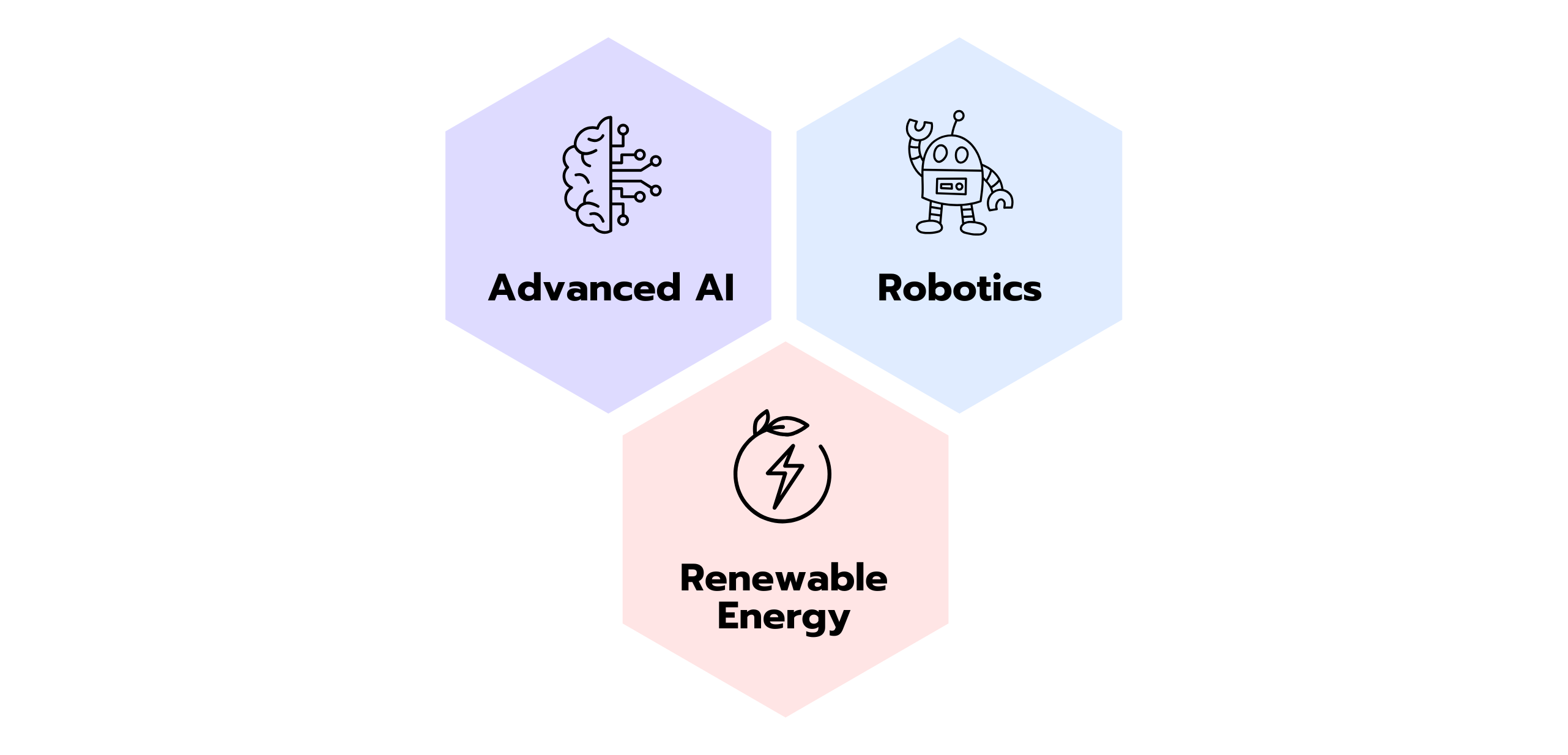 NEOM - a smart city