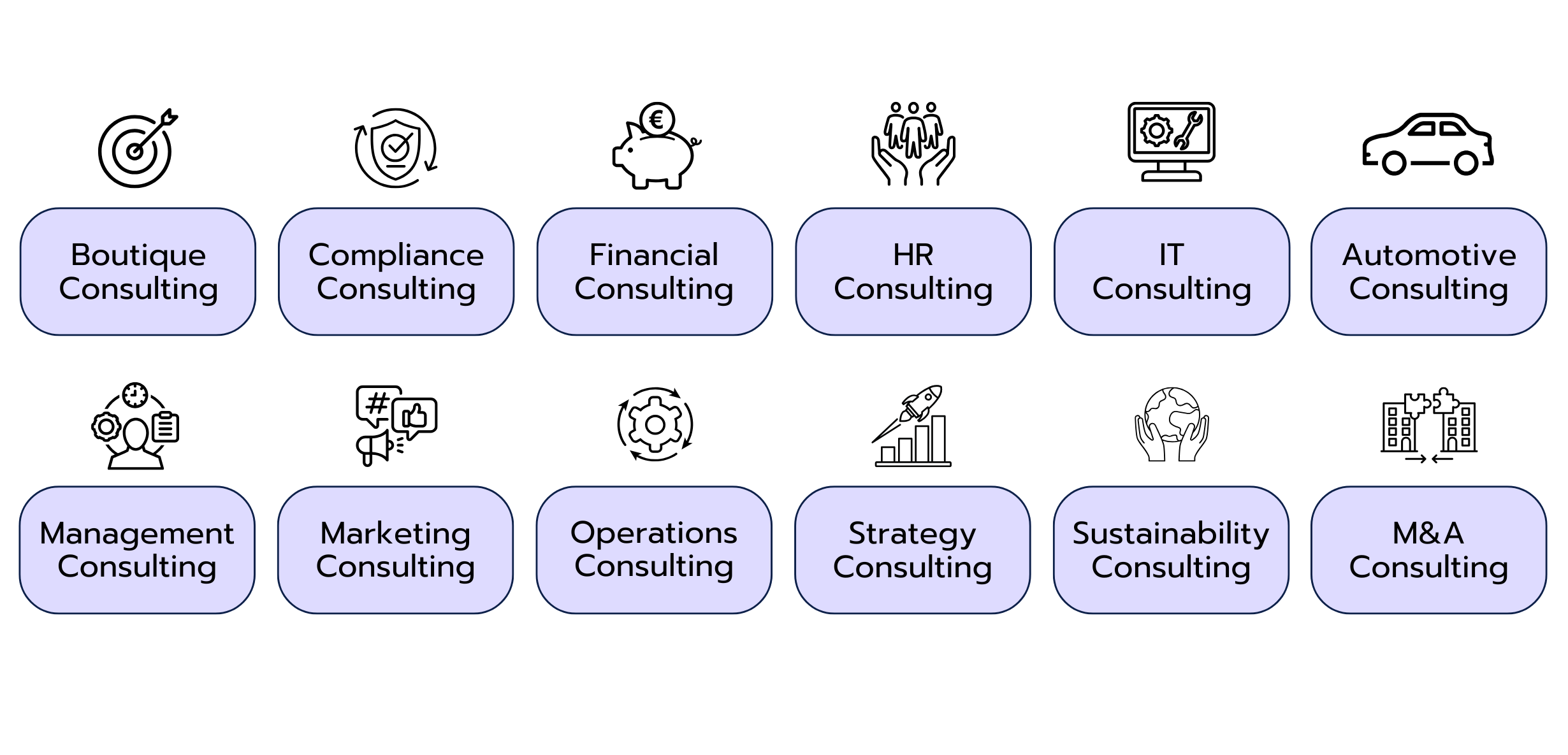 Die wichtigsten Beratungsfelder