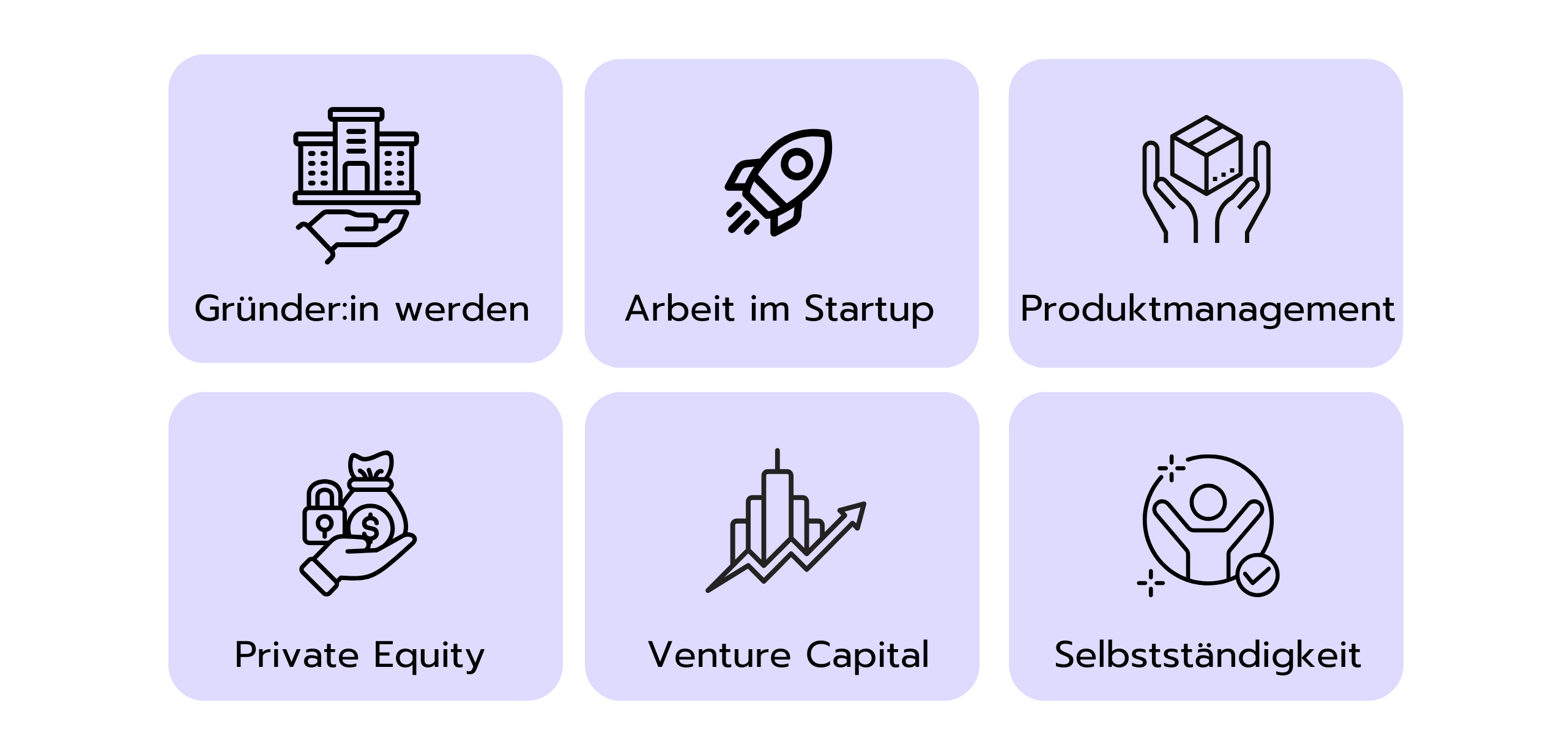 Grafik mit sechs typischen Exit-Optionen aus der Unternehmensberatung: Gründer:in werden, Arbeit im Startup, Produktmanagement, Private Equity, Venture Capital und Selbstständigkeit.