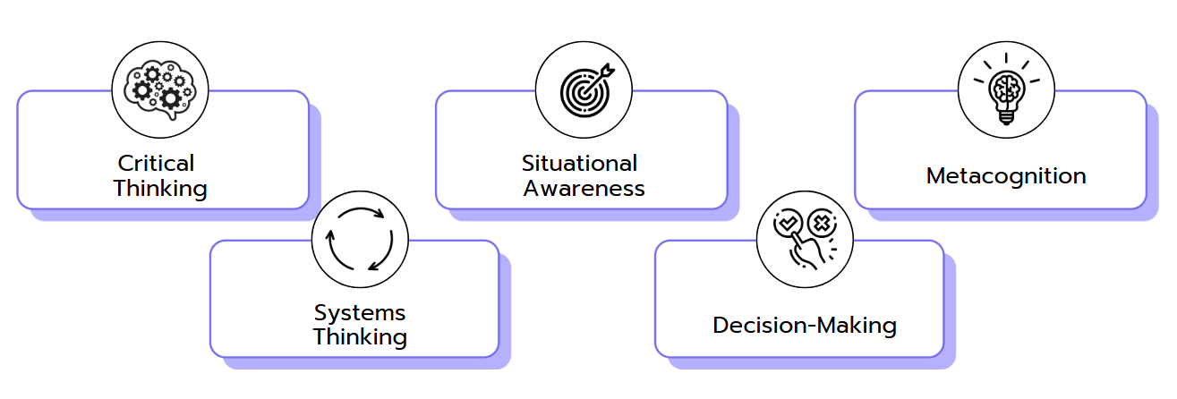 Key skills that are tested in the Imbellus game