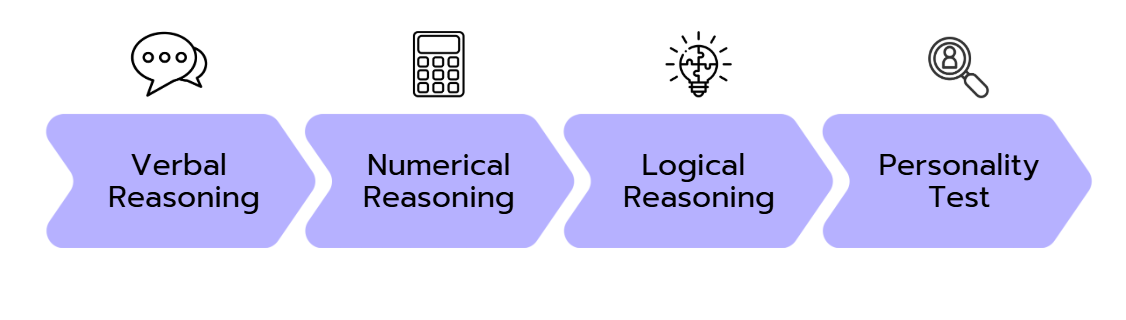 the 4 key skills that are essential for the Bain Sova Test