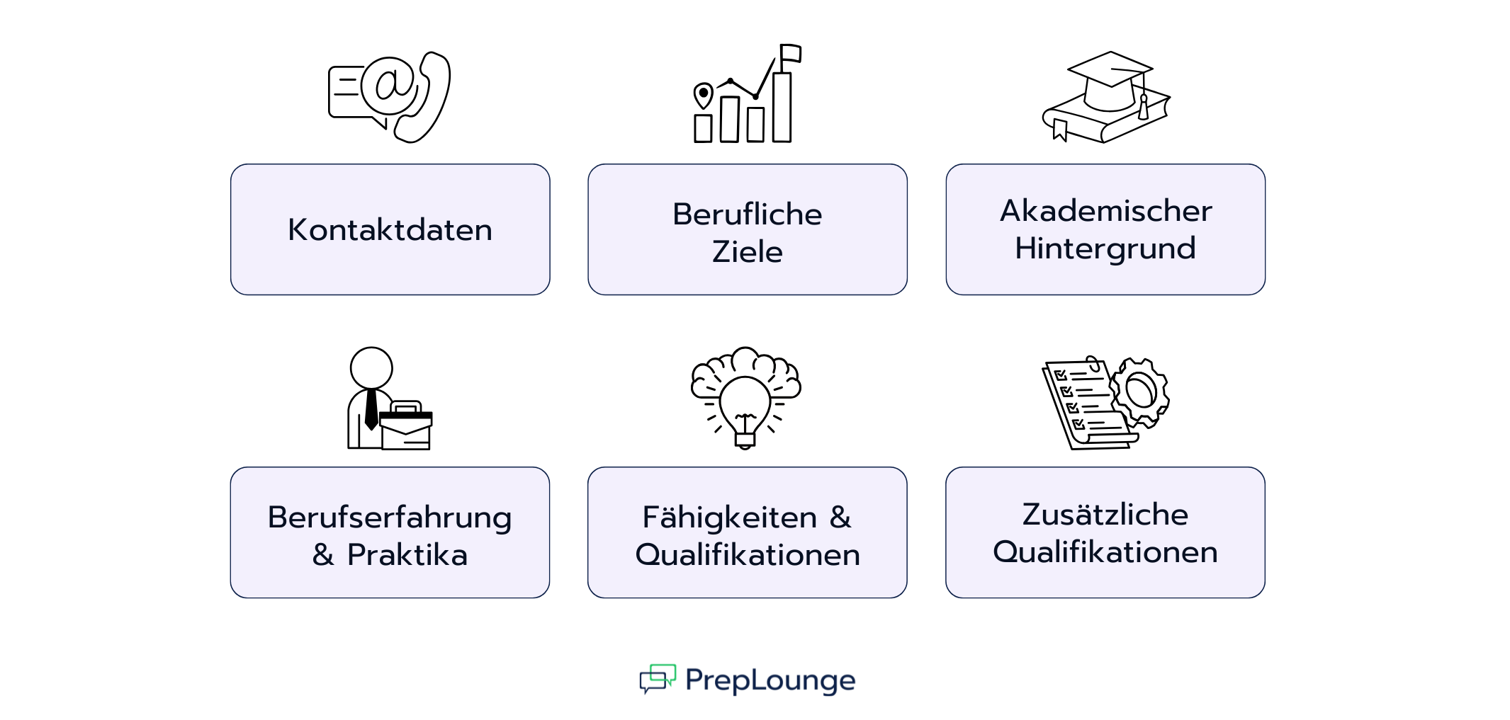 Die perfekte Struktur für deinen Consulting-Lebenslauf