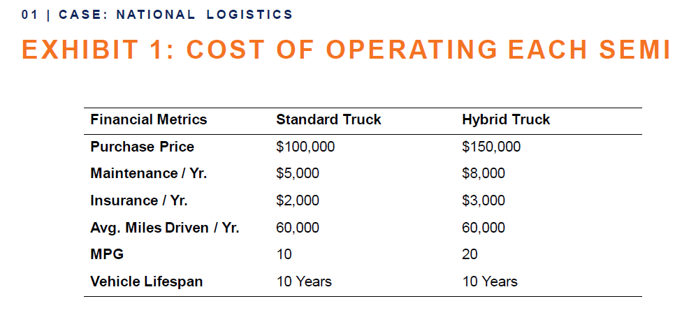 Where And How To Include Initial Investment Costs In cost Or Profit 